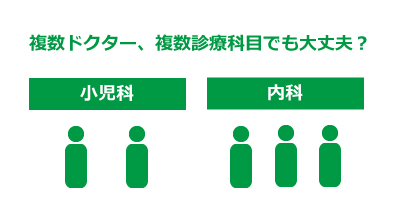 診療予約システムで複数ドクター、複数診療科